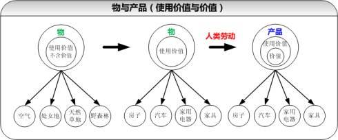 商品内在的使用价值和价值的矛盾，其完备的外在表现形式是( )。