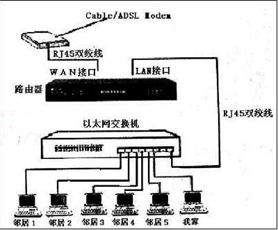 交换机怎么设置wifi