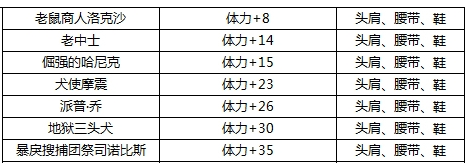 dnf宝珠后面跟着的（上限+xx），怎么才能弄到极限属性啊！