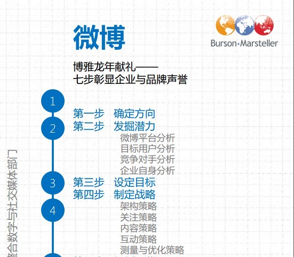 博雅公关公司的主要荣誉