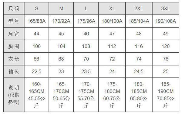 买衣服的尺码当中185/104a和185/104b分别代表什么意思？哪一个大一点？