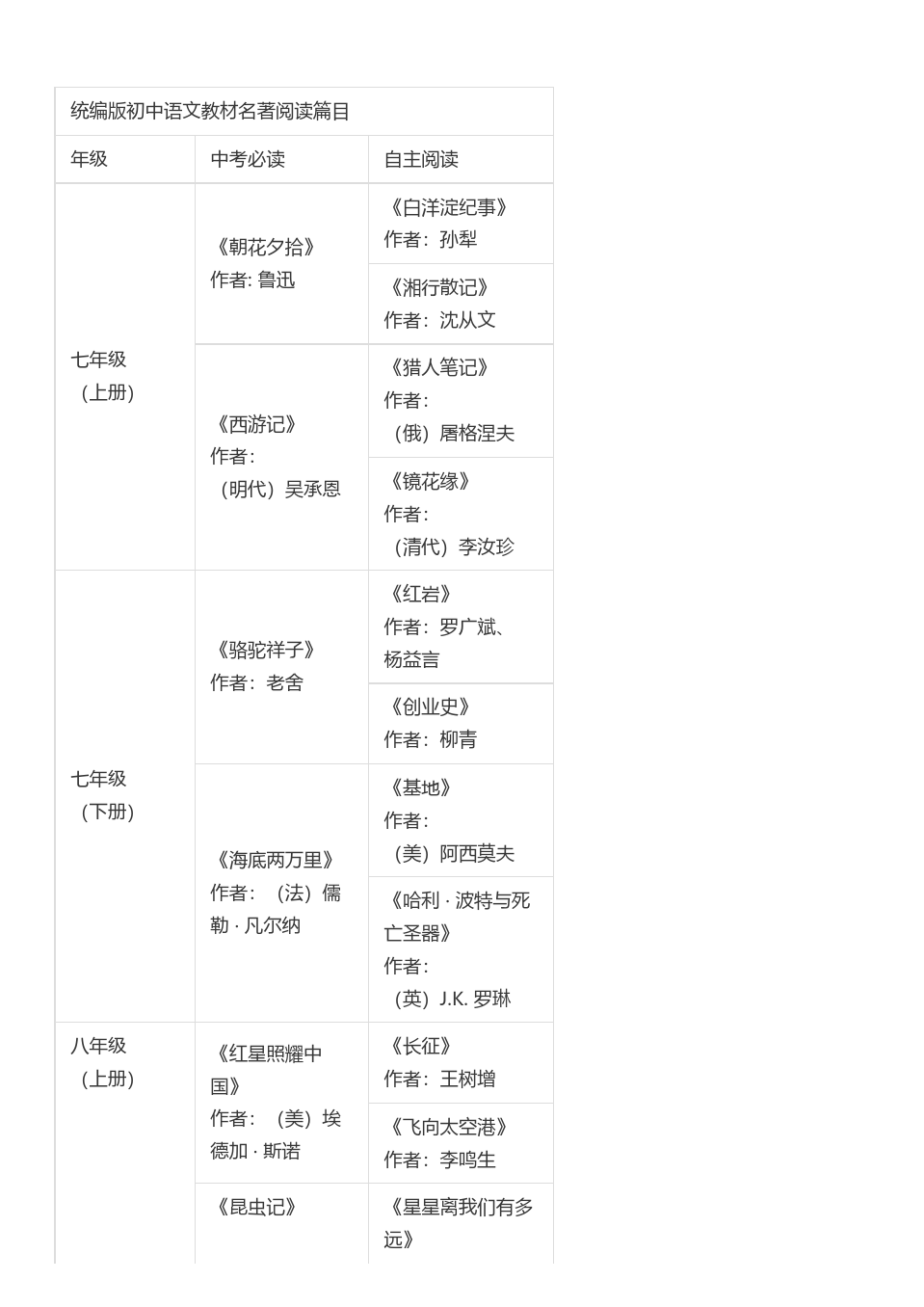 初中推荐阅读书籍及理由