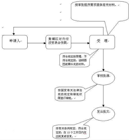 注册劳务服务公司经营范围怎么写?