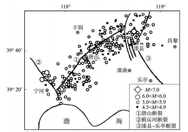 为什么唐山会这么频繁发生地震，还有大震的可能性吗？