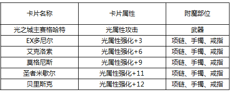 dnf宝珠后面跟着的（上限+xx），怎么才能弄到极限属性啊！