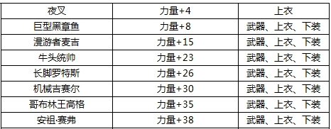 dnf宝珠后面跟着的（上限+xx），怎么才能弄到极限属性啊！