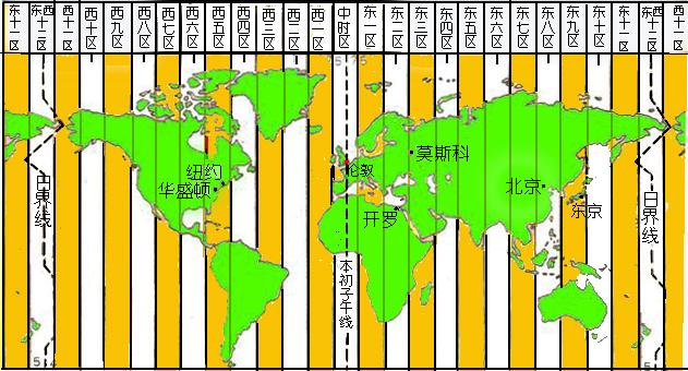 全世界各个地区时差是怎么换算