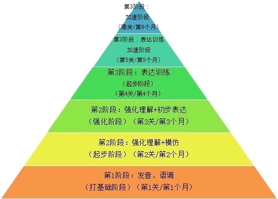 英语自学网免费的有好推荐吗