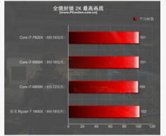 i7 7820x配什么主板最好