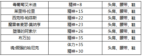 dnf宝珠后面跟着的（上限+xx），怎么才能弄到极限属性啊！