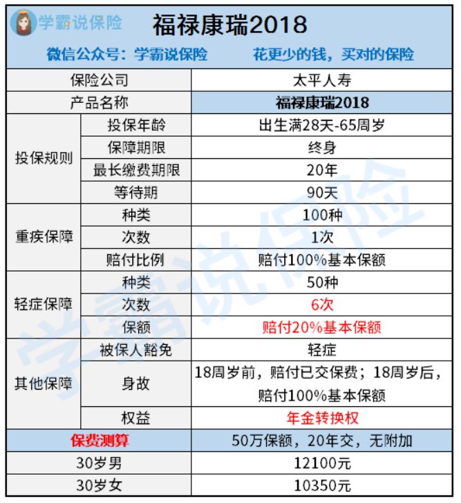 太平福禄康瑞重疾险怎么样？价格多少？