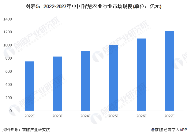 未来农业发展趋势在哪里？