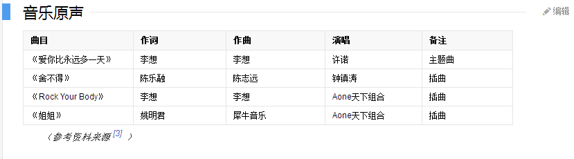 谁知道宅男总动员的主题曲是什么