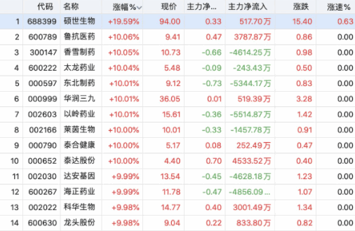 隆平高科的股票怎么样呢？