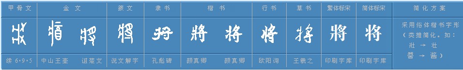 将多音字组词