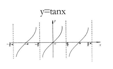 求tanx的和arctanx的函数图像？