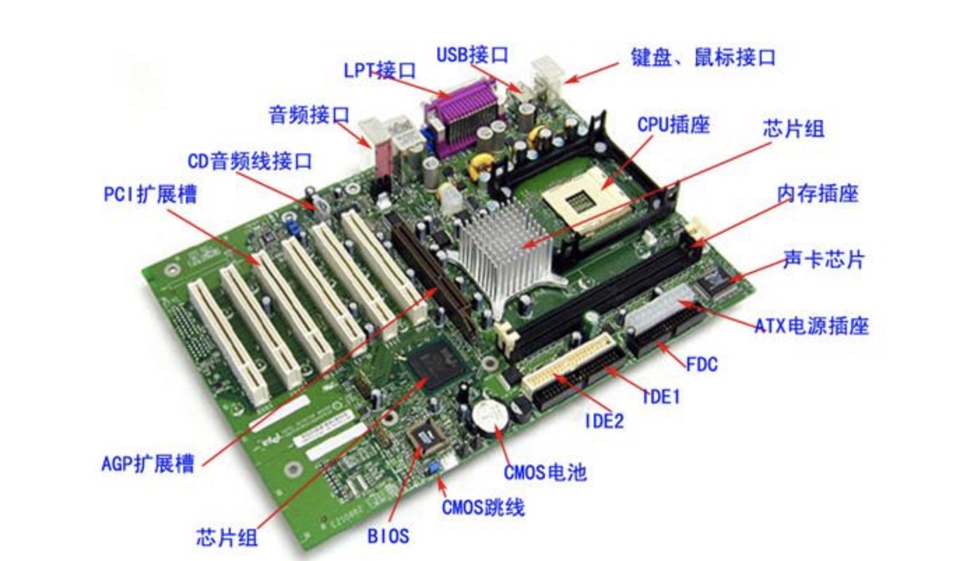 PCI总线中三种桥的名称是什么?简述其功能