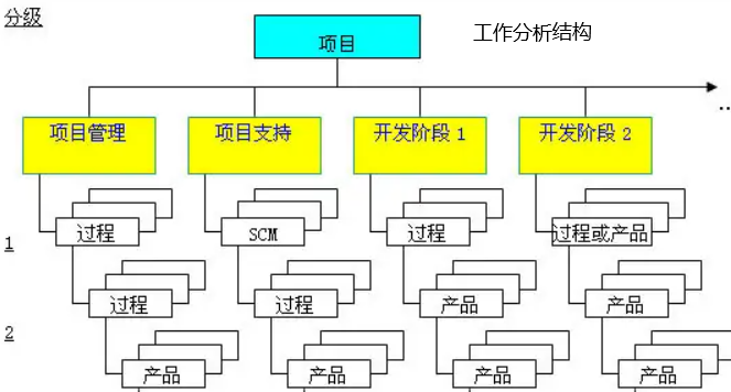 wbs是的意思是什么？