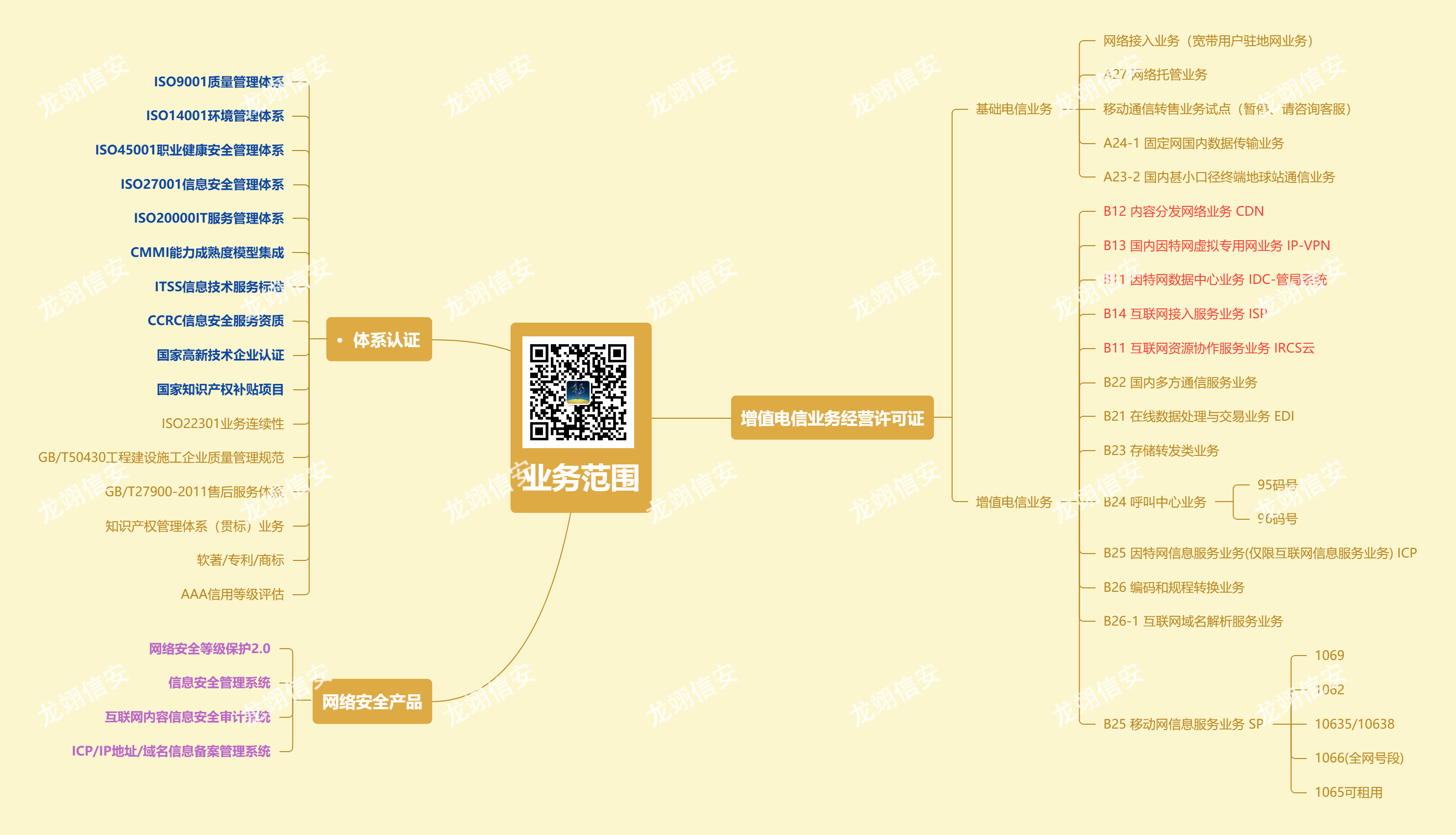 为什么公司都要办理ICP