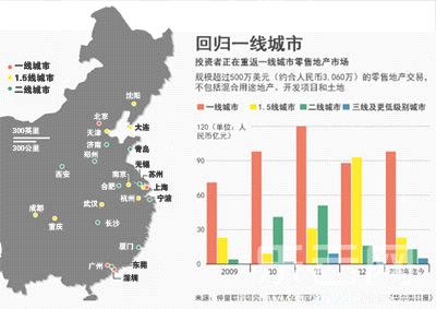 中国的一线城市有哪些？