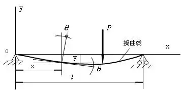 梁挠度怎样计算？