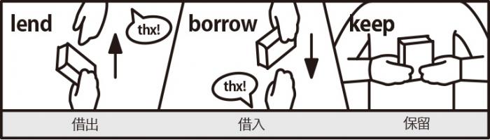 Borrow与lend的区别