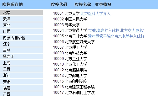 全国各大院校代码