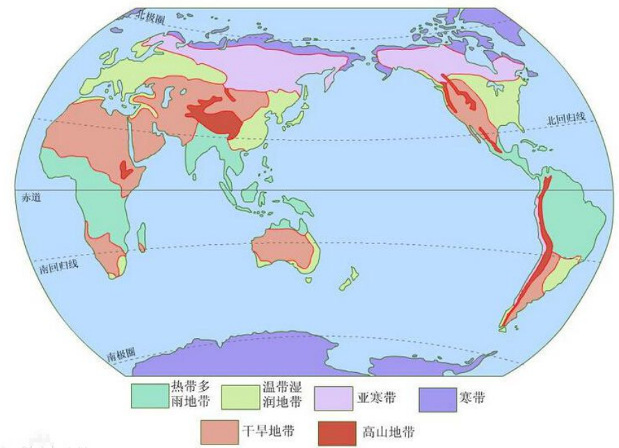 中国气候类型有哪几种哪六种