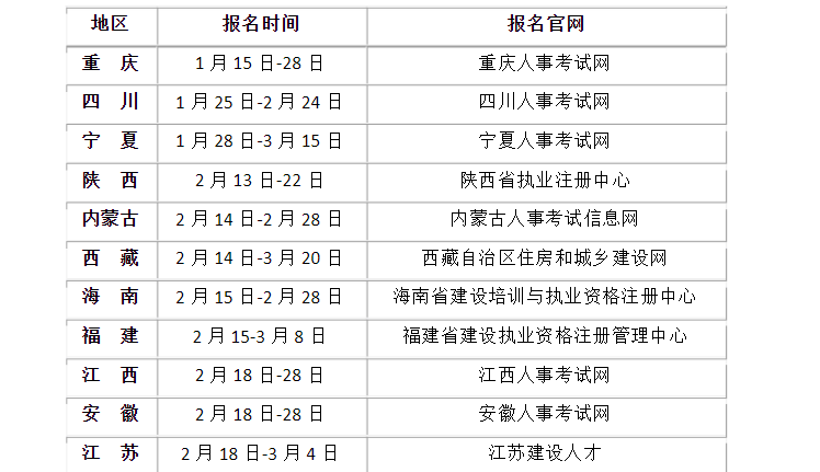 2020年二级建造师报名时间？