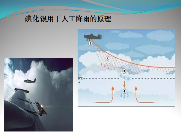 碘化银用于人工降雨的原理是什么