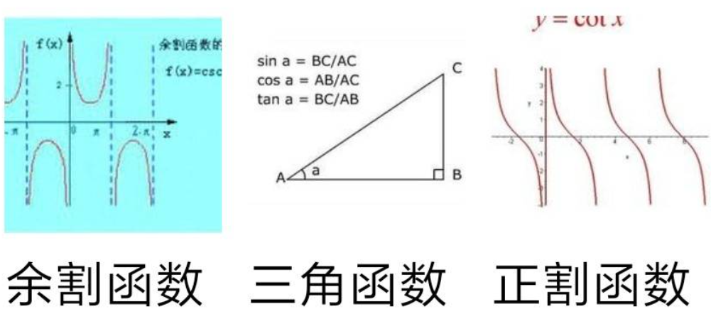 正割,余割是什么意思?