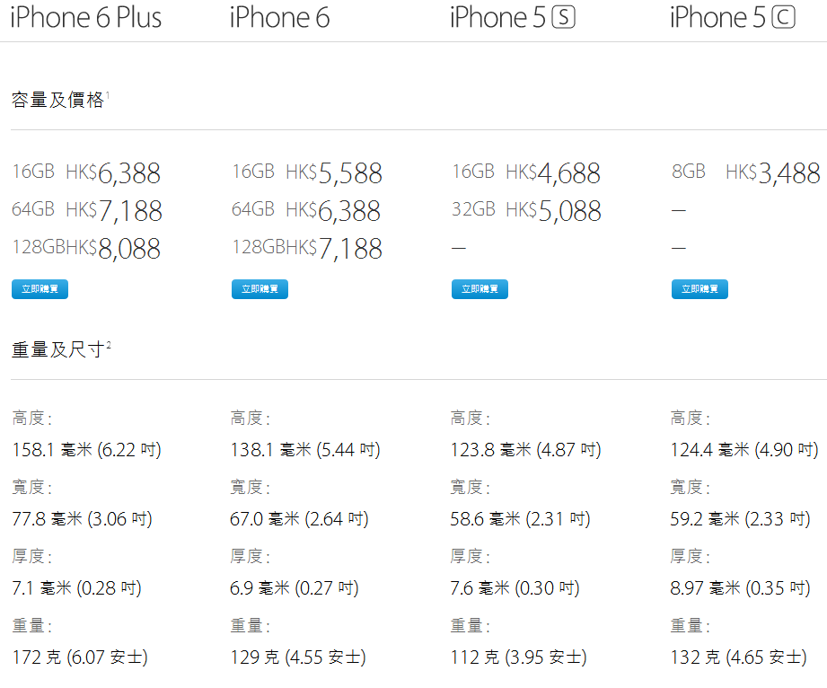 iphne6和iphne5s有多大的区别?