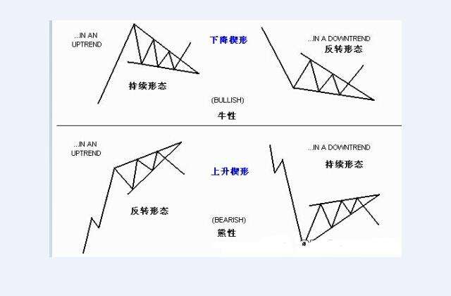 楔形是什么意思