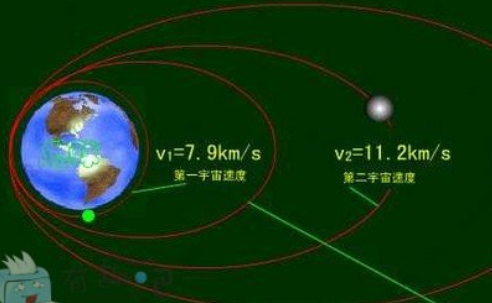 第一宇宙速度和第二宇宙速度各是多少?