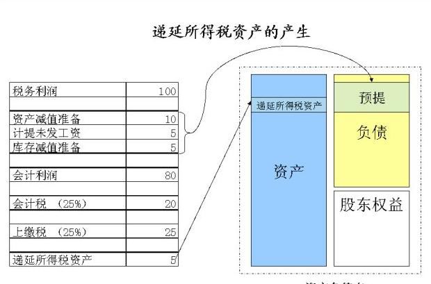 递延资产是什么?