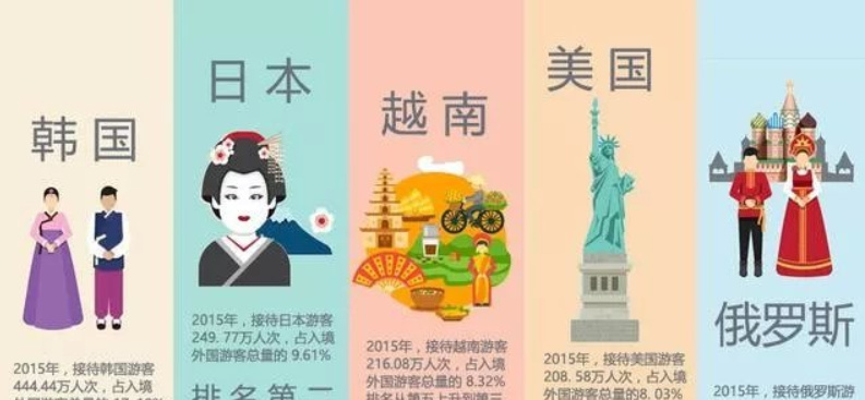 中国对日本免签吗？