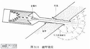 现在坦克使用的所有炮弹的类型以及作用。（不是坦克世界）