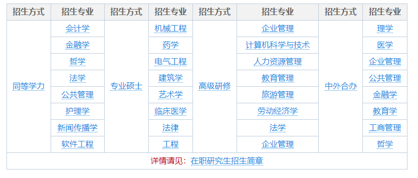 在职研究生有哪些专业