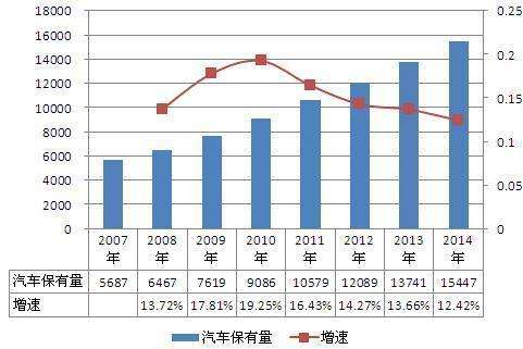 “市场保有量”是什么意思？