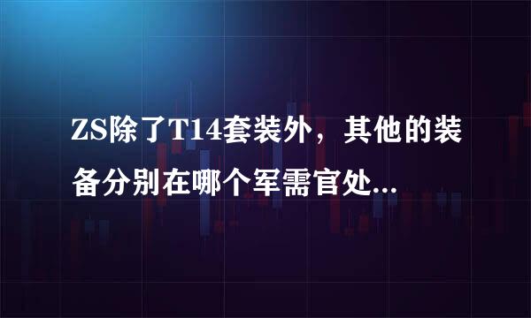 ZS除了T14套装外，其他的装备分别在哪个军需官处兑换好，比如说披风在哪兑换好，饰品，戒指在哪兑换好...