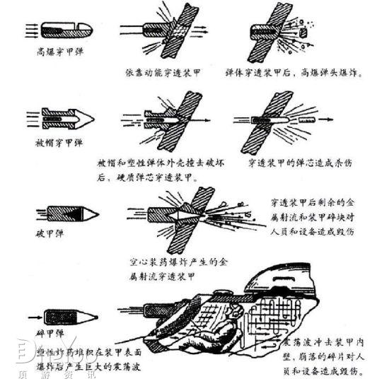 现在坦克使用的所有炮弹的类型以及作用。（不是坦克世界）