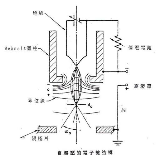 电子枪的工作原理