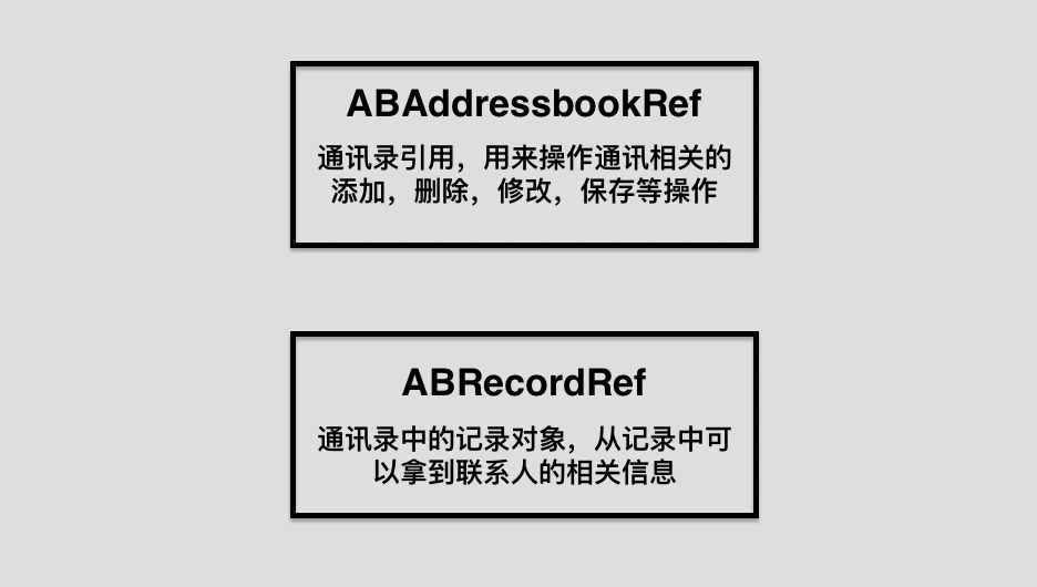 单词address的用法