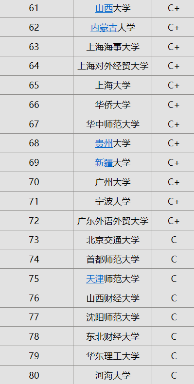 法学考研学校排名