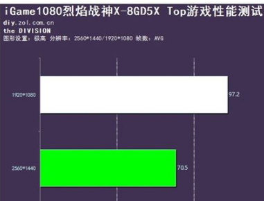 七彩虹gtx1080烈焰战神U和七彩虹gtx1080烈焰战神X有什么区别？