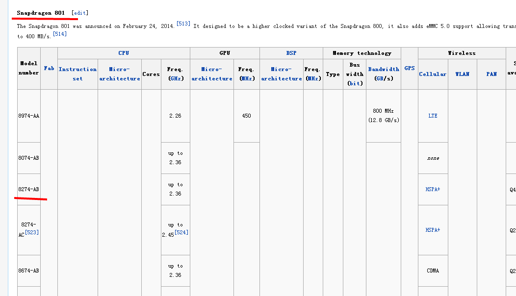8274ab是不是骁龙801