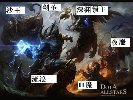 dota6.76 地图人物是谁