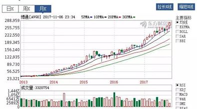 美国特朗普亮出啥红牌？