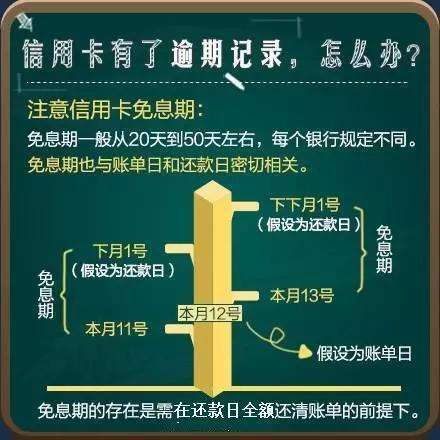 信用卡还不上了该怎么办