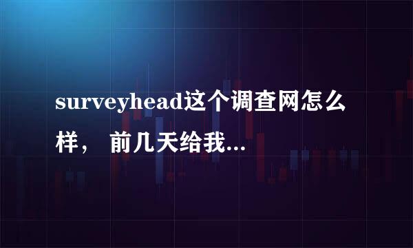 surveyhead这个调查网怎么样， 前几天给我邮箱发个邮件说参加调查有奖，不知是真是假？